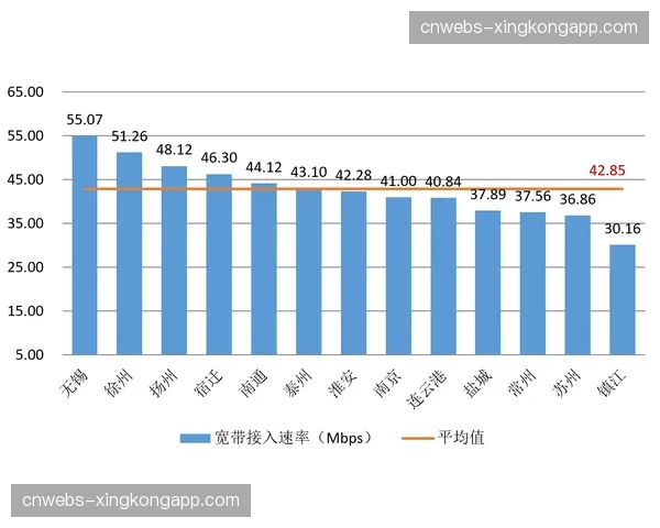 异地素材同步协议在本季度实现带宽翻番，解决了超大视频流协作延迟